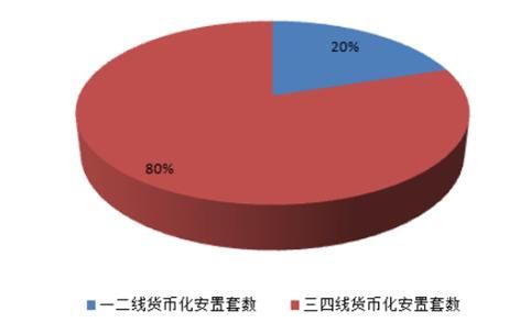 一线城市房价回落，要不要买房？