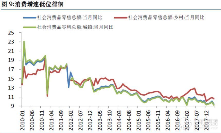 gdp三驾马车_2018上半年的 冰冷现实 GDP三驾马车全部沦陷,唯房地产一枝独秀(2)