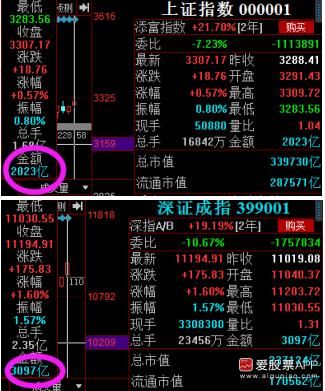 股市咪蒙：久违的放量突破，把握好这难得的机遇！