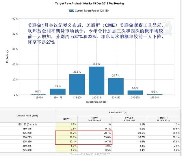 加息还是要来了，一大批银行房企和炒房客的日子会很难熬！