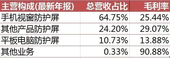 现代版的“武则天”，蓝思科技创始人，从打工妹做到身价700亿