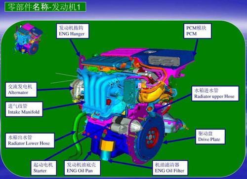 汽车结构图解:汽车零部件名称