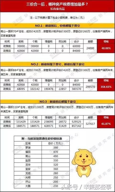 辛集人注意！楼市调控放大招，你可能连二手房也买不起了！