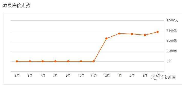 淮南7大片区120个热门小区4月房价