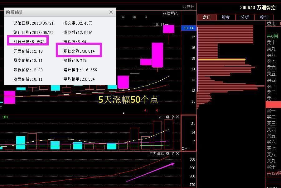 金牌操盘手的成功经验分享--15年坚持只用20日均线选股，赚翻天