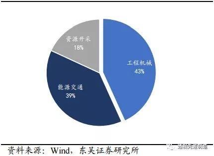 工程机械行业专题卡特彼勒全年业绩超预期，全球工程机械复苏正当