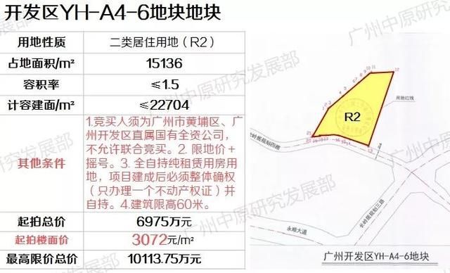 广州13宗靓地全解析：强推人才公寓+“回炉”地降价再推