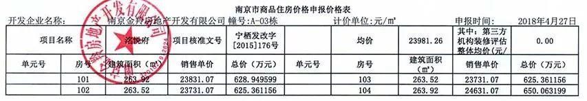 关注| 今天4盘领销许1盘开盘已售罄，90天1.9万人落户南京!