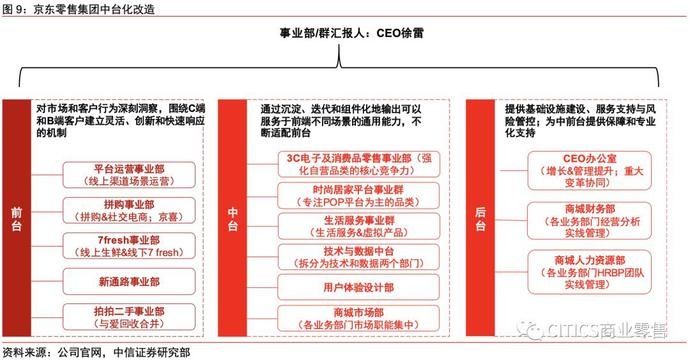 一号店和京东的关系