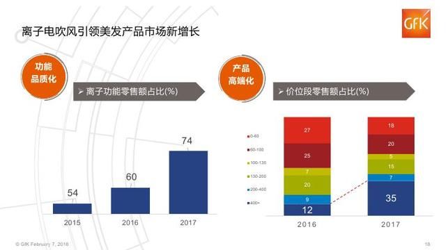 2018年中国电子家电行业分析报告