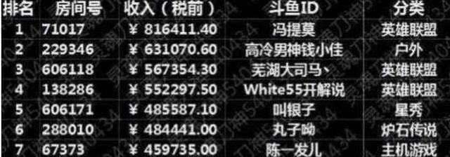 冯提莫会计门事件终判刑!没收930万,网友:冯
