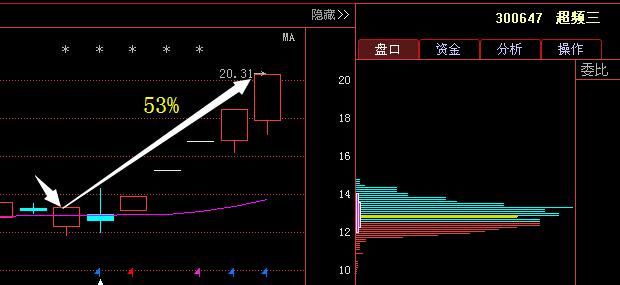 独角兽最强龙头崛起，拟10转40获批神秘巨资悄然买，6月飙涨成定