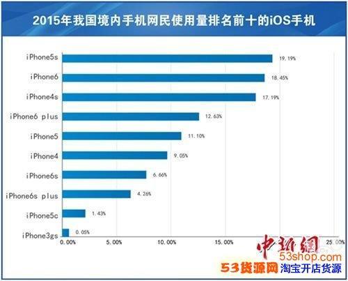 2018中国手机市场成绩单:苹果大幅下滑 华为成