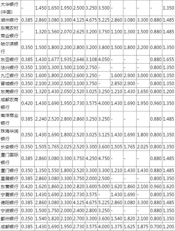 你知道在银行存钱怎么样才能拿到最高利息吗?