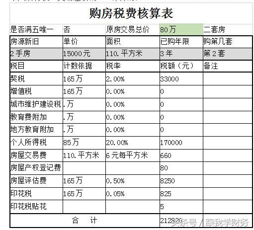 续：购买第二套以上房产需要缴纳多少税费