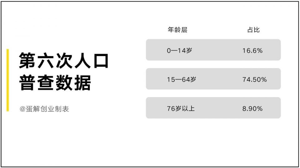 如果你有30万,可以借着十三五的东风做点什么