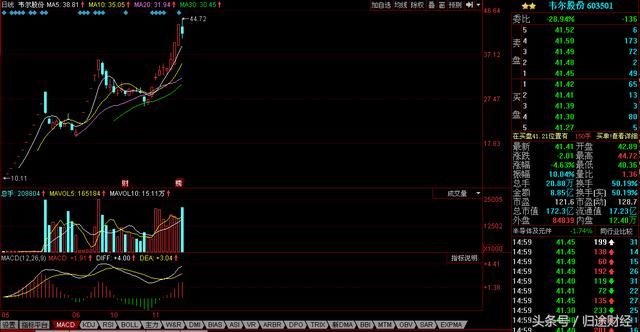 错过了 京东方A ,又一5G概念龙头股全天开车带