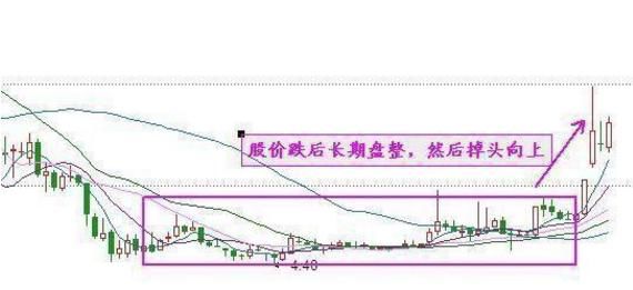 为什么越成功的交易员越喜欢做空？看懂少走10年弯路！