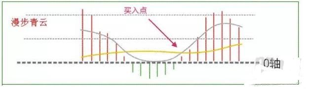 你知道MACD有个十拿九稳的不传战法吗？