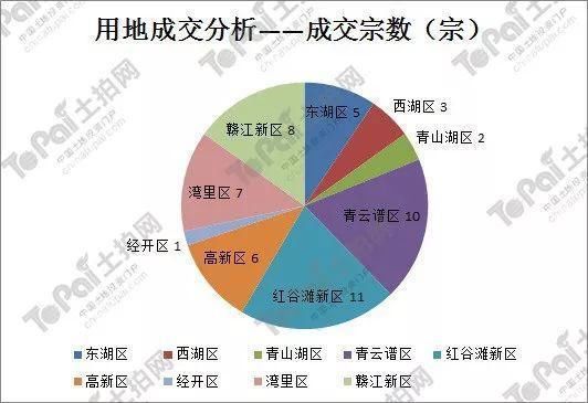 厉害了南昌县!这些凶猛数据一看吓一跳，南昌楼市变天了!