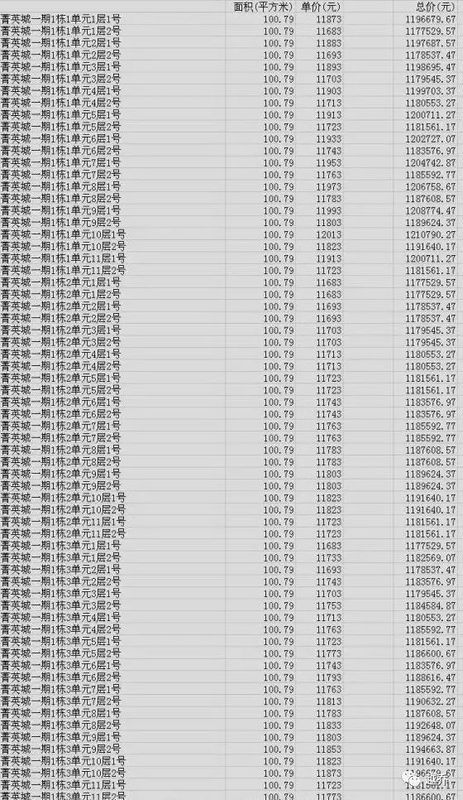 大武汉一周房价汇总!汉口豪宅31000!武昌核心学区房36000!两毛坯