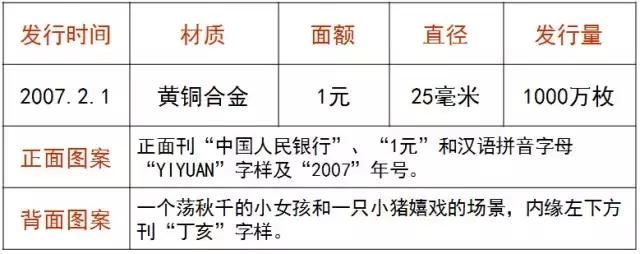 这些纪念币都带着浓重的年味，新春佳节一起来欣赏欣赏！