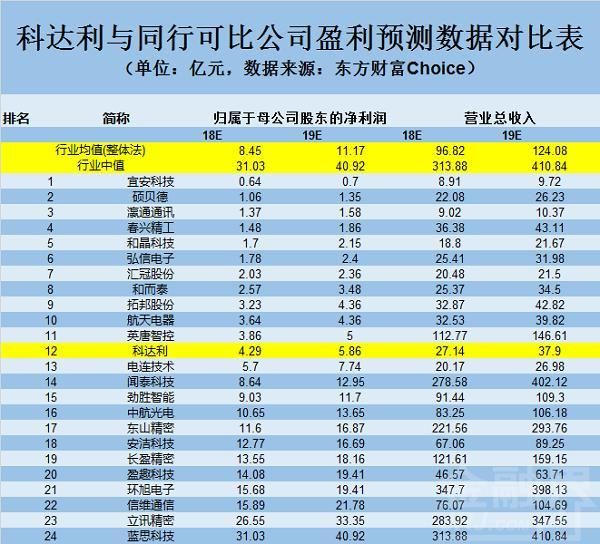 [刺心股]科达利现形记：首年业绩变脸 百亿市值蒸发