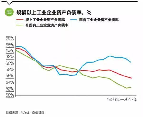 高善文:去杠杆之殇，反思政策之得失