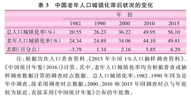 我国农村老年人口_...测 2055年中国老年人口将现高峰(2)