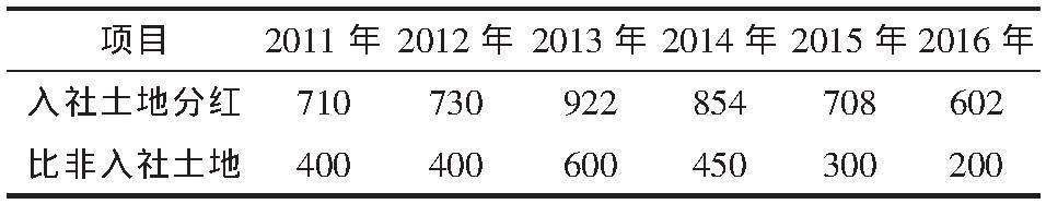 转型中的“仁发农业经营模式”：压力与突破