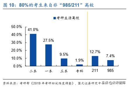 中公教育报考笔试