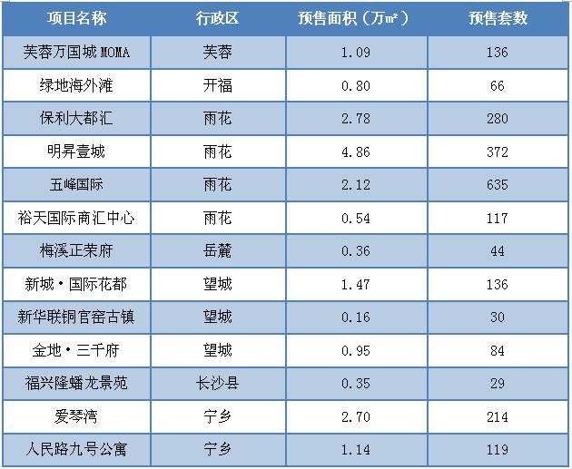 住宅供应依旧难见起色，开发商不愿“出货”为哪般?