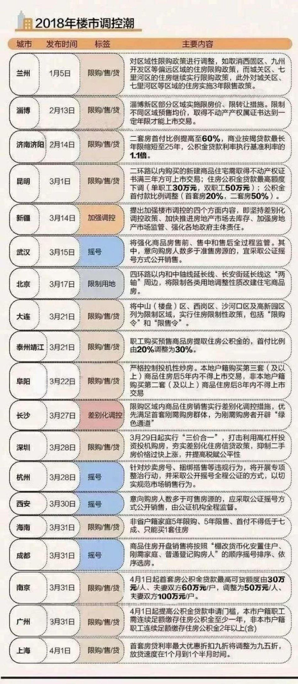 楼市摇|101亿!在持续了12个小时、经历499轮竞价之后......