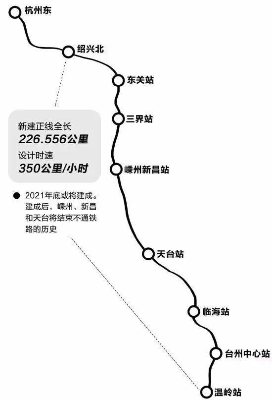 猛料!绍兴北站扩建方案定了，还将连萧山机场，总面积超杭州南!