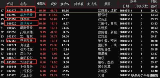 5.12 游资及主力操盘战法分享 揭秘短线高手投资的秘诀