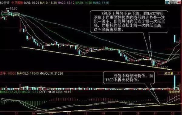 中国股市十年一个“牛熊”大轮回，谁将是A股最大的幕后赢家？