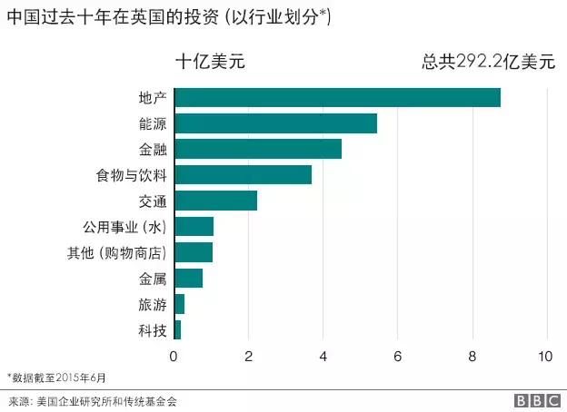 中国在欧洲的投资呈“井喷式”发展，国外媒体纷纷报道