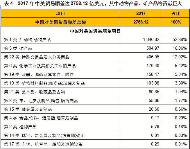 中美贸易对峙,A股哪些行业将受伤?哪些将受益