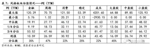 国君策略：盲目言反转为时尚早 关注通胀风险