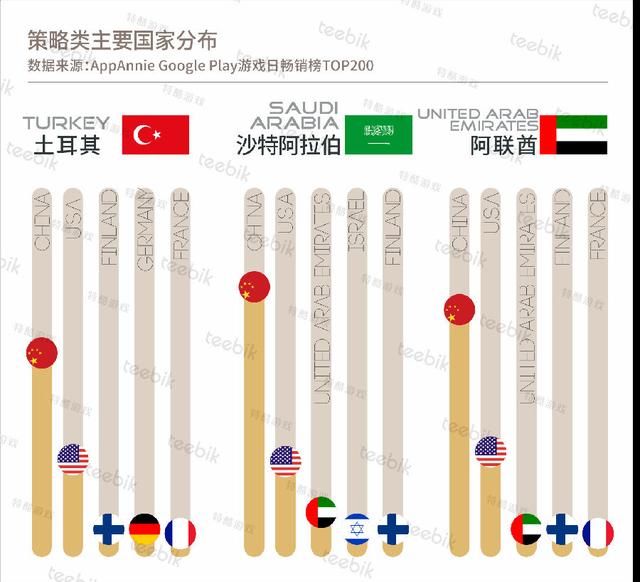 Teebik：2018春季手游市场报告之中东篇