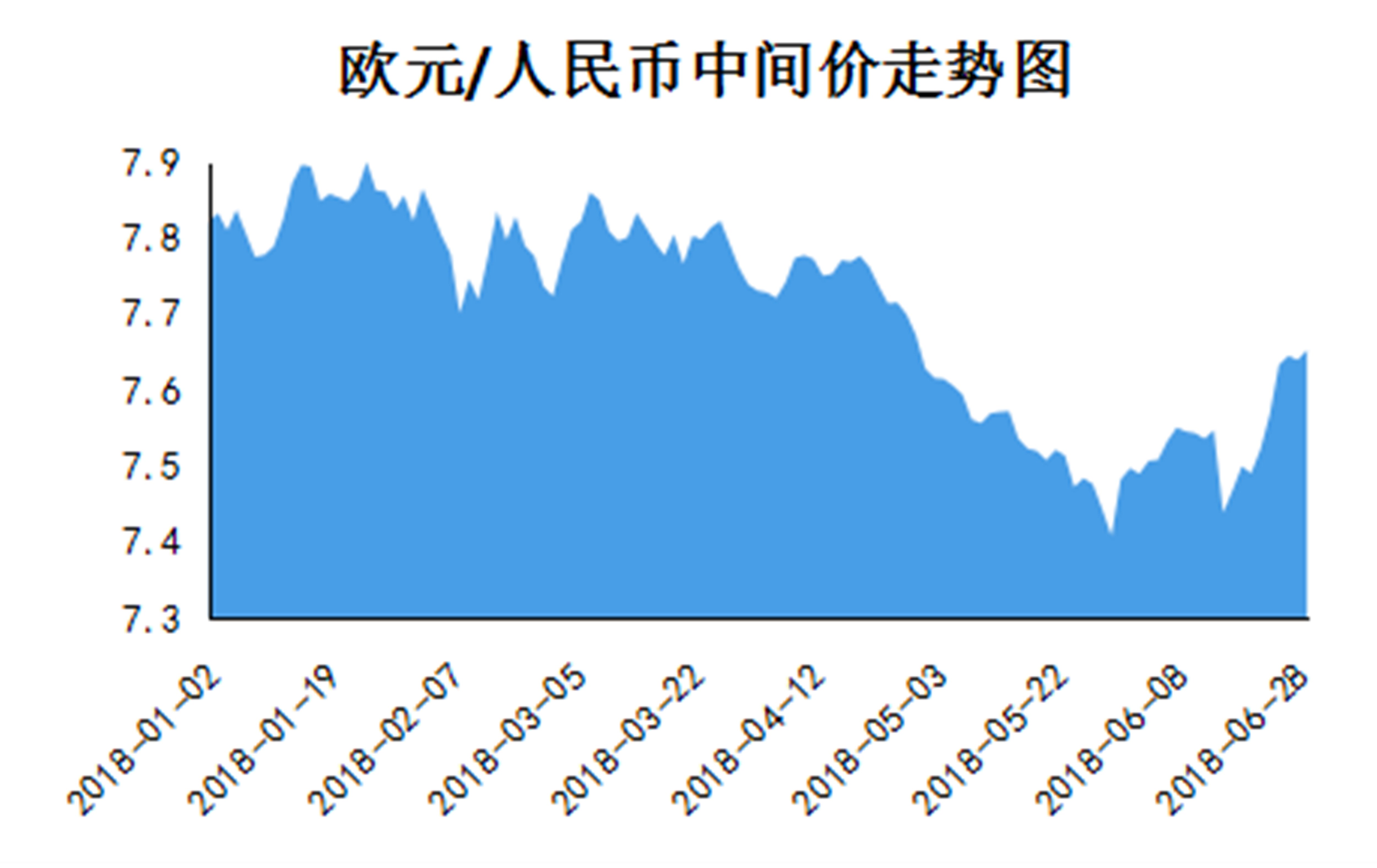 gdp受汇率变化影响吗_汇率变化的影响