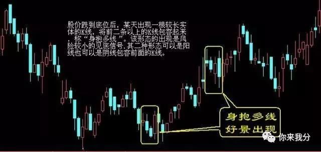 老股民直言：股市里，如何看清庄家的操作，值得散户学习