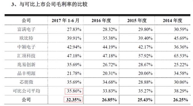 3过2！苦等6年，这家给马云设计过大楼的公司终于闯进A股