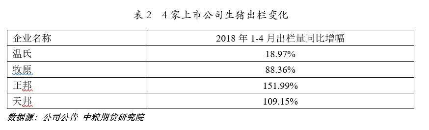 生猪市场存栏日益锐减 猪价上涨情绪预期升温