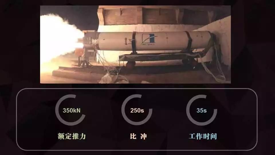 除了SpaceX还有哪些民营航天公司?