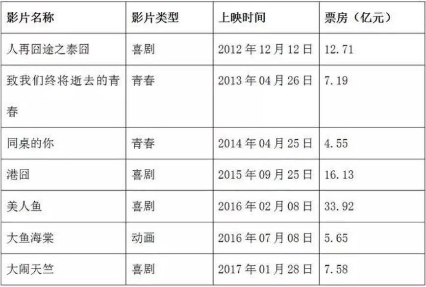 春节特辑丨大年初一13亿票房背后的影视江湖