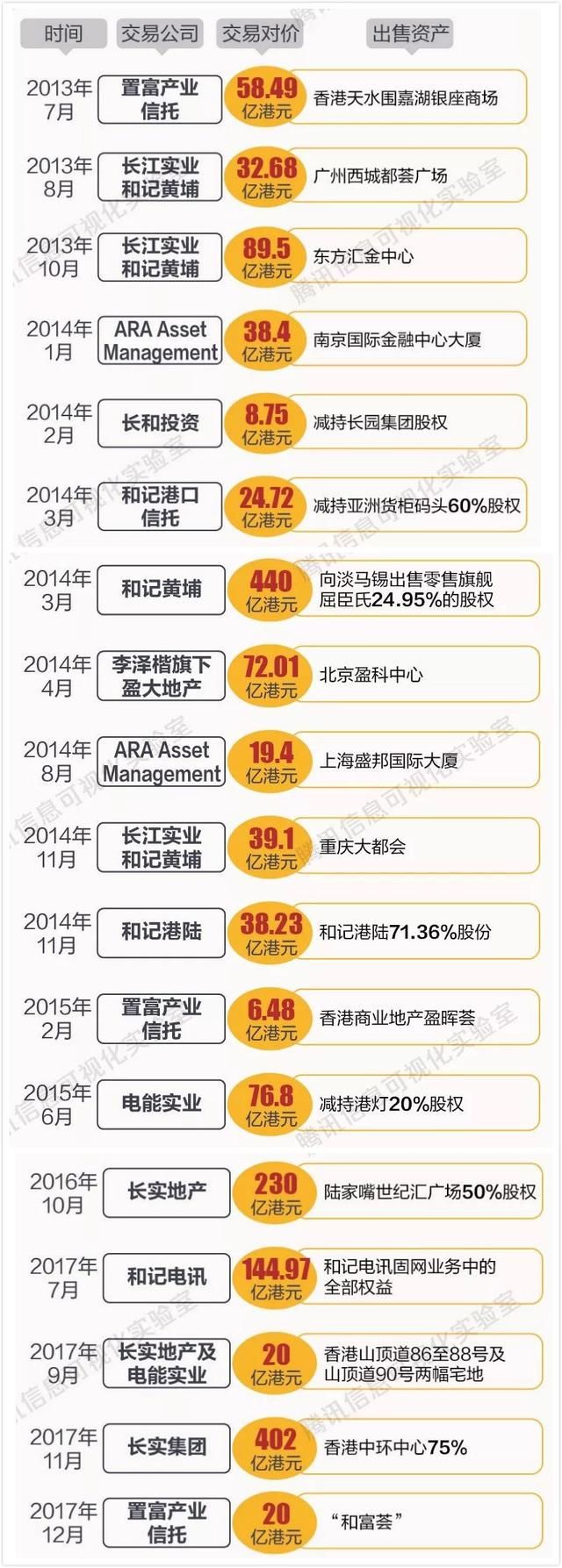 香港首富香港和内地撤资惊爆内幕