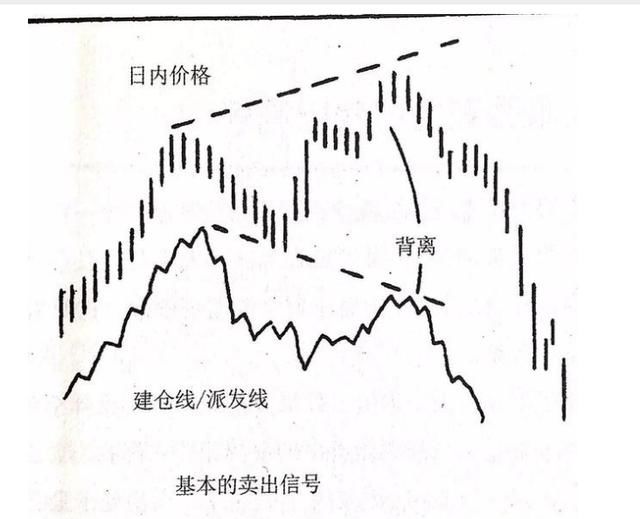 股市分析:持有一只长期不卖的股票是一种什么