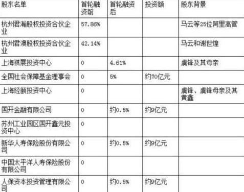 重磅:参股蚂蚁金服和陆金所的公司横空出世