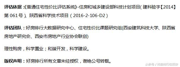 西咸新区3年815个项目，全面提升宜居环境，新房房价火力全开！